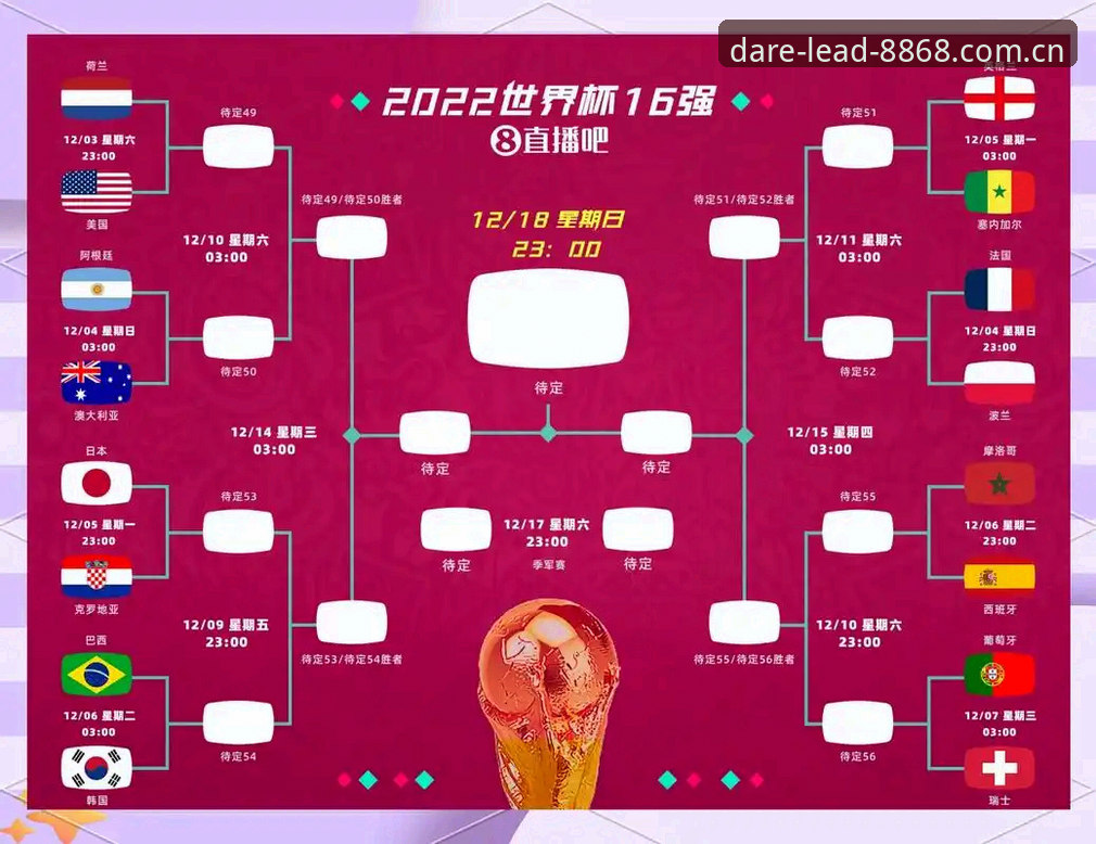 体育Daring中文界面 14名首发球员的大胆拆解:英格兰足球的“B计划”vs“A计划”,谁让世界杯更近?